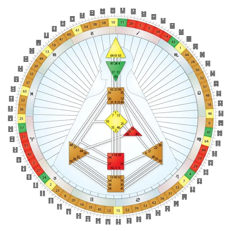 What is the Rave Mandala?